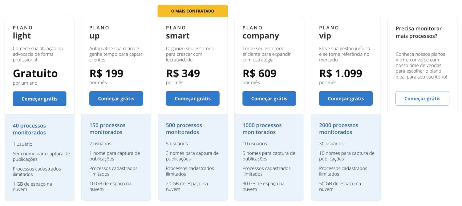 preços e planos Astrea 2024